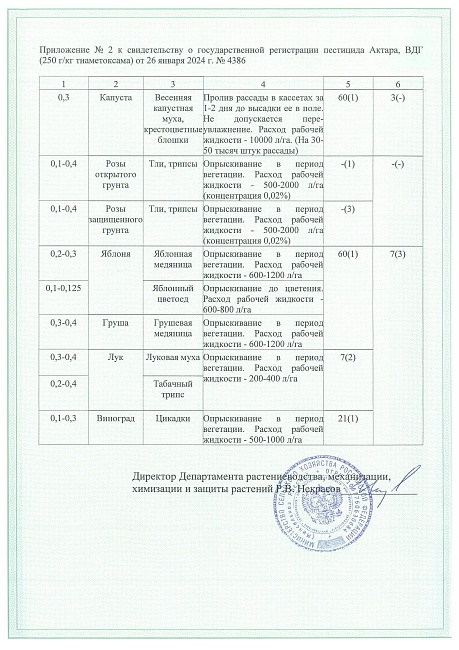 Актара ВДГ, пакет 1,2 г